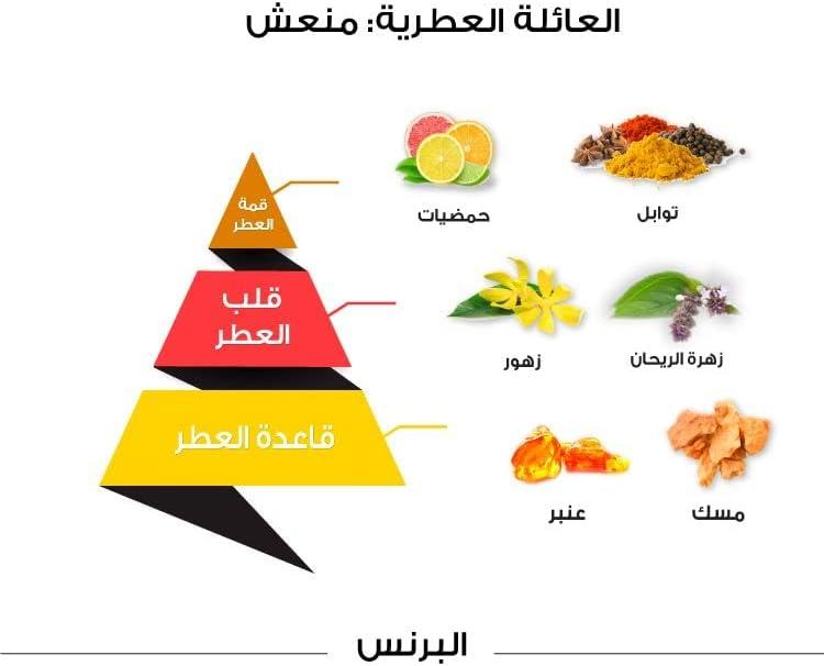 دعونا نغمر حواسنا بسحر ​عطر البرنس الكلاسيكي!