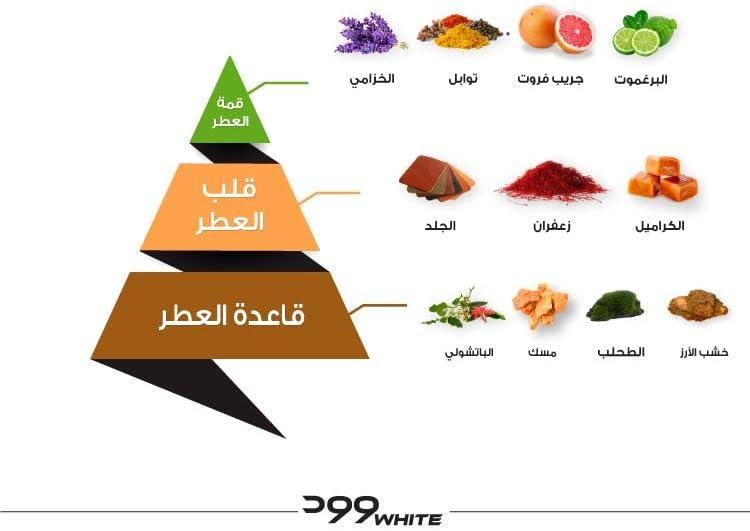 دعونا نغمر⁣ حواسنا بسحر عطر وود وايت الماجدي